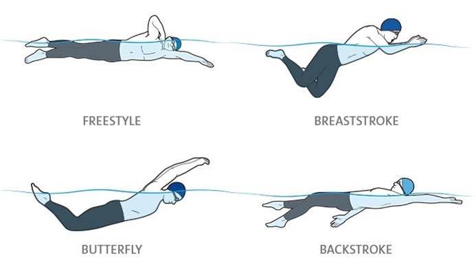 different styles of swimming explained